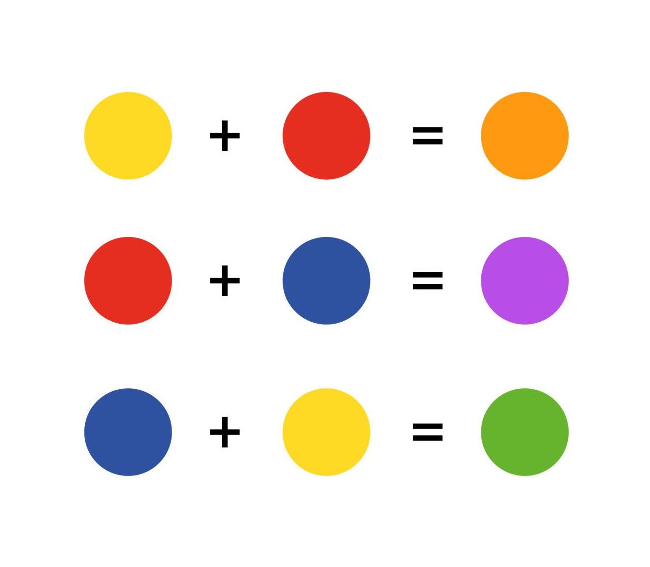Color Mixing Chart